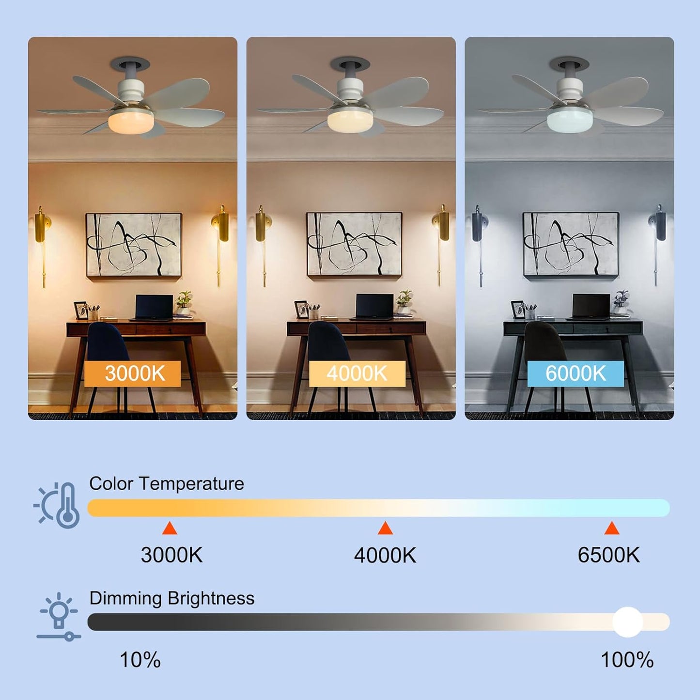 Ventilador de Techo con Luz y Control Remoto