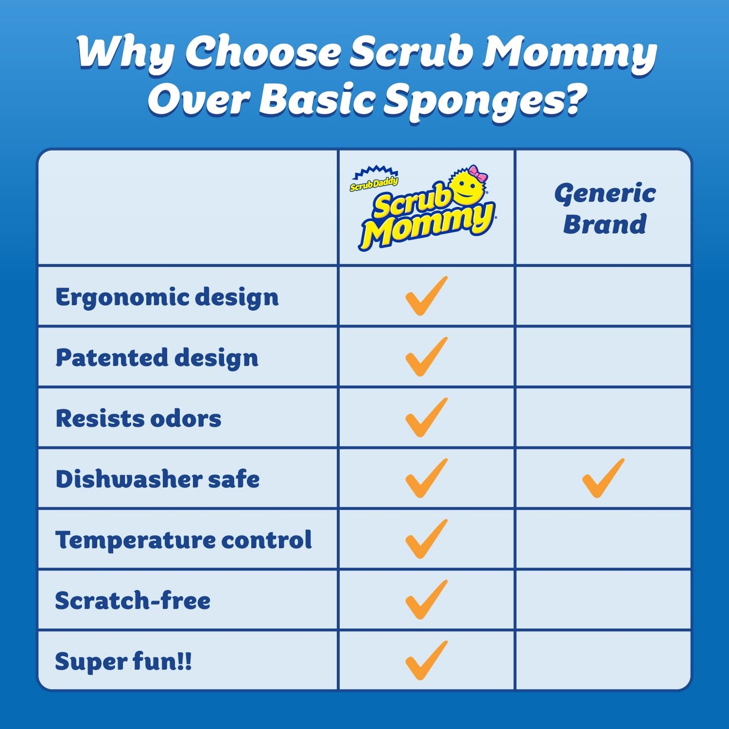 Scrub Daddy Scrub Mommy - Esponja para Platos y Limpieza sin Rayar