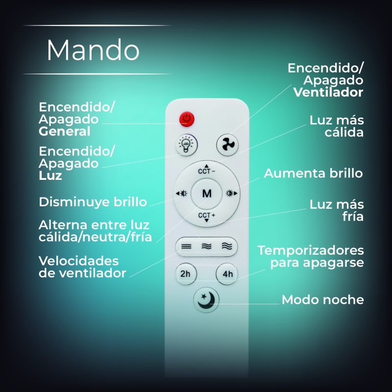 Ventilador LED tipo dron 60 W E27