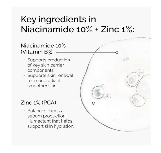 Niacinamida 10% The Ordinary