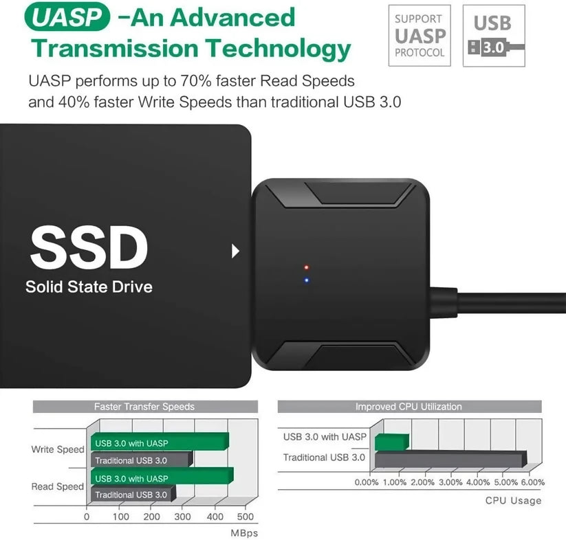 Adaptador SATA a USB 3.0 con Fuente de Alimentación | Para HDD/SSD 2.5" y 3.5"