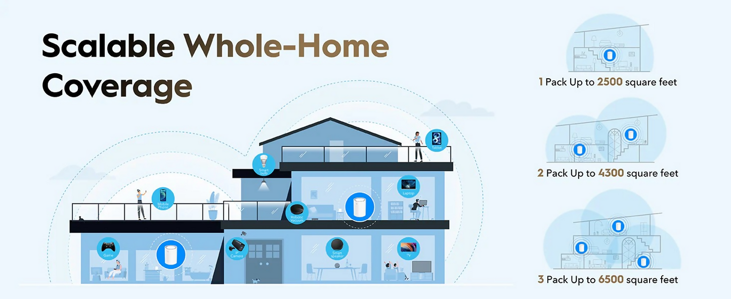 6971690793258_5 AX3000 2.5G Mesh Wi-Fi 6 System White 3pack