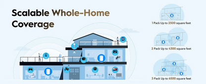 6971690793258_5 AX3000 2.5G Mesh Wi-Fi 6 System White 3pack