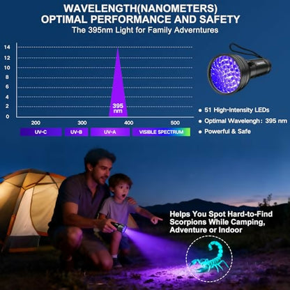 Linterna UV Luz Negra Vansky 51 LEDs — Detector de Orina de Mascotas, Manchas Secas y Chinches