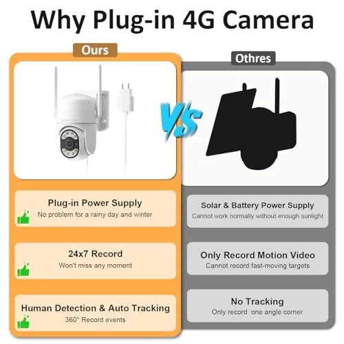 HOSAFE Cámara de Seguridad 4G LTE Sin WiFi