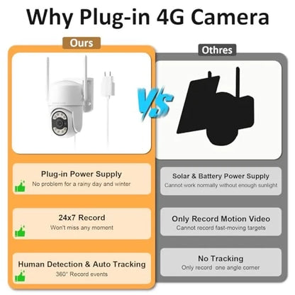 HOSAFE Cámara de Seguridad 4G LTE Sin WiFi