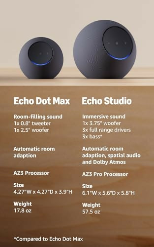 Amazon Echo Dot Max - Bocina Inteligente Alexa, Sonido Envolvente, Hub Hogar Inteligente