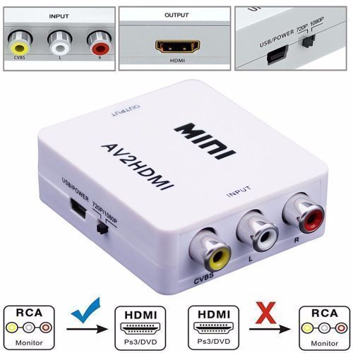 Adaptador AV a HDMI