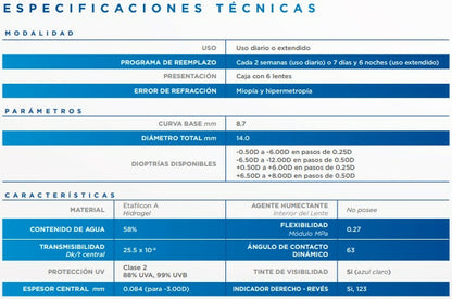 Lente de Contacto Acuvue 2