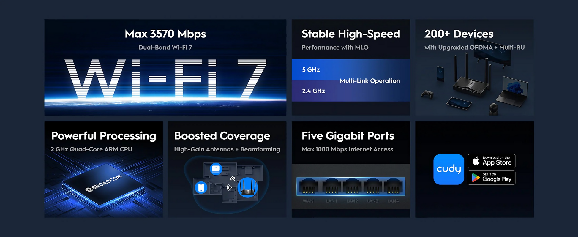 6971690793517_14 Cudy BE3600