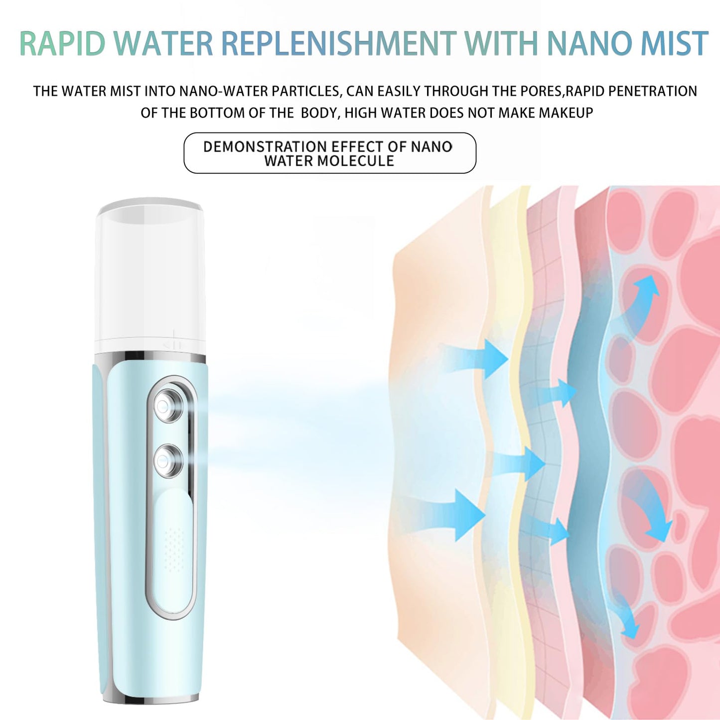 Nano Humidificador Facial